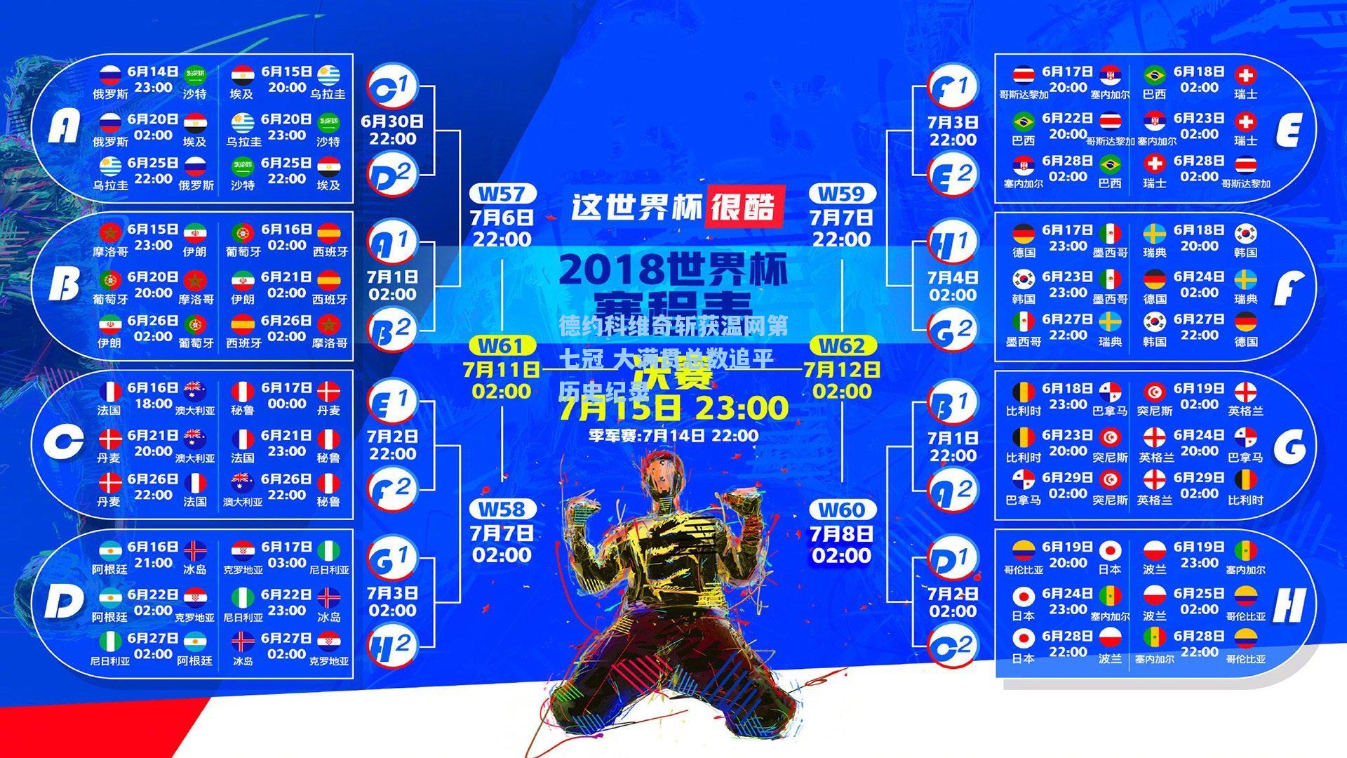德约科维奇斩获温网第七冠 大满贯总数追平历史纪录